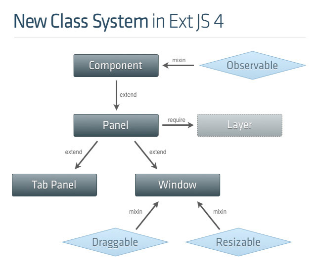 Ext 4 Class System