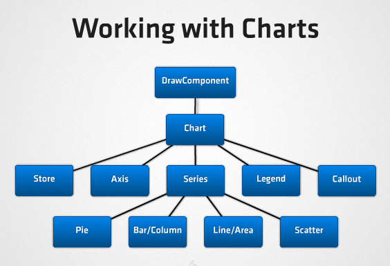 Working with Charts